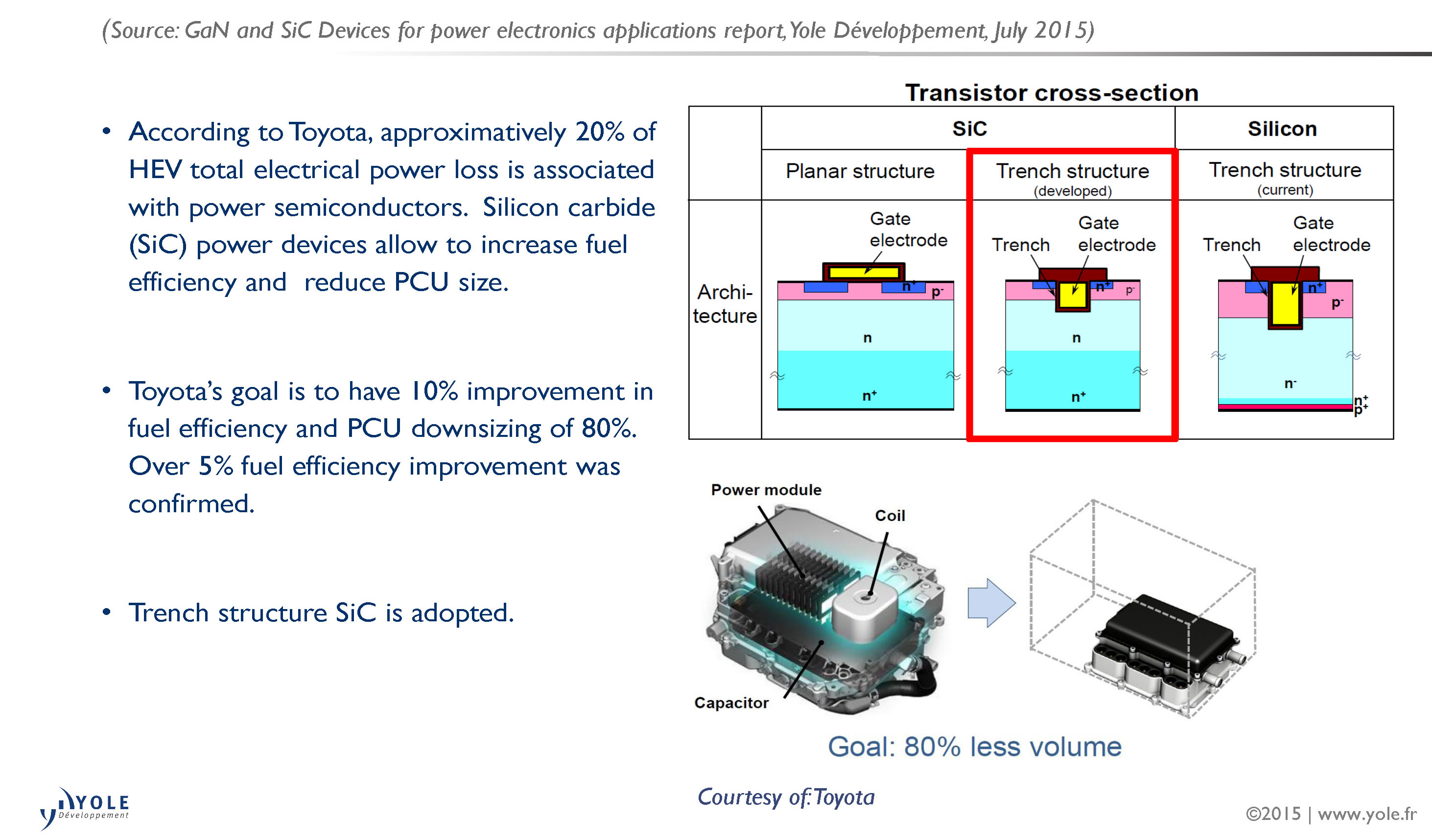 Added value of SiC devices in EV/HEV applications - Toyota's vision